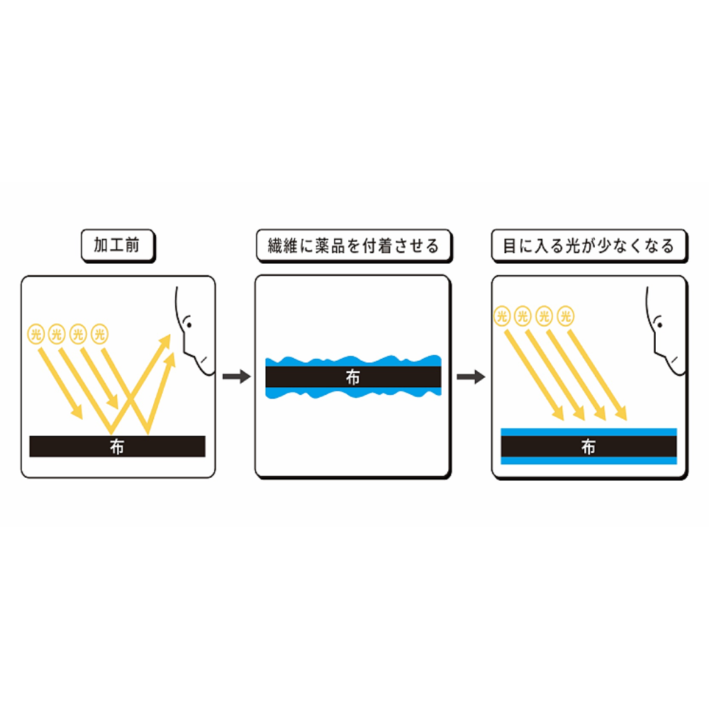日本製丸胴Tシャツ 京黒紋付染